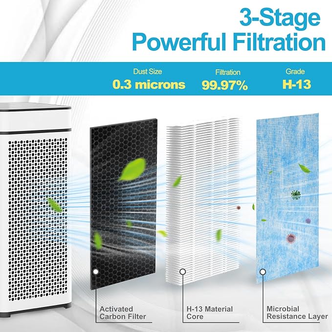 Upgraded 40 Replacement Filter | Compatible - Image 2