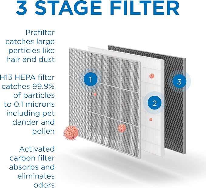Medify MA-35 Genuine Replacement Filter - Image 4