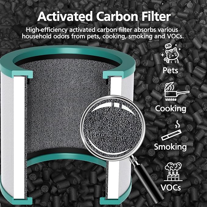 TP01 Filter Replacement HEPA Air Filter Compatible - Image 5