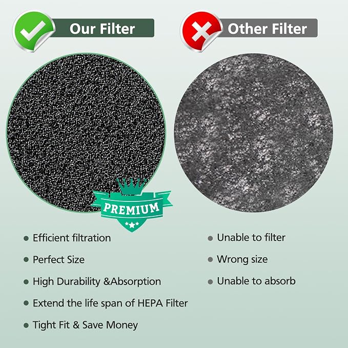 8 Pack HPA300 Pre Filter A, HRF-A300 Pre Kit Filter - Image 6