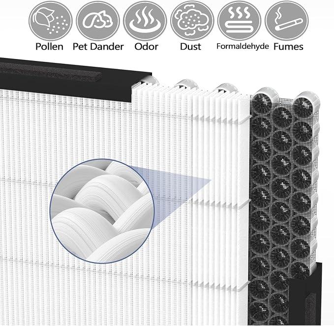 1Pack Upgraded HFD320 3-in-1 H13 True HEPA Replacement Filter - Image 5