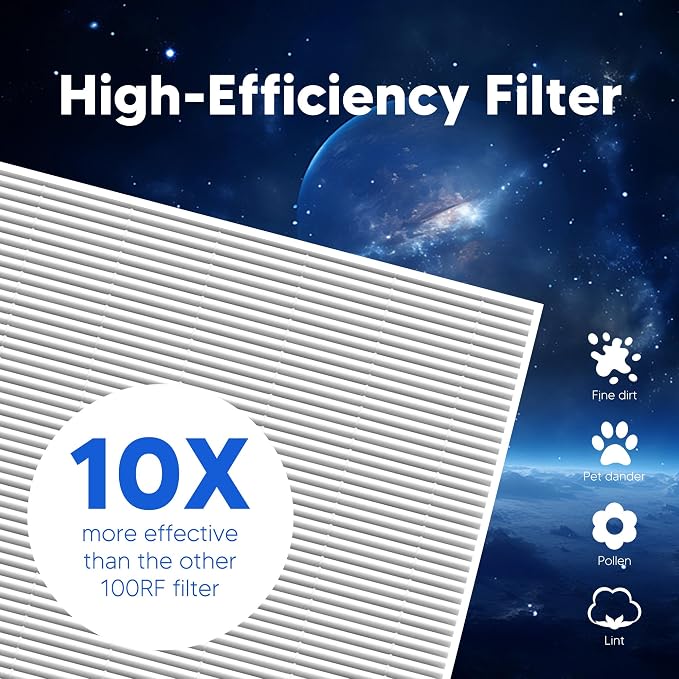 Vital 100 Replacement Filter for LEVOIT Vital 100 Air Purifier, Funmit 3-in-1 - Image 4