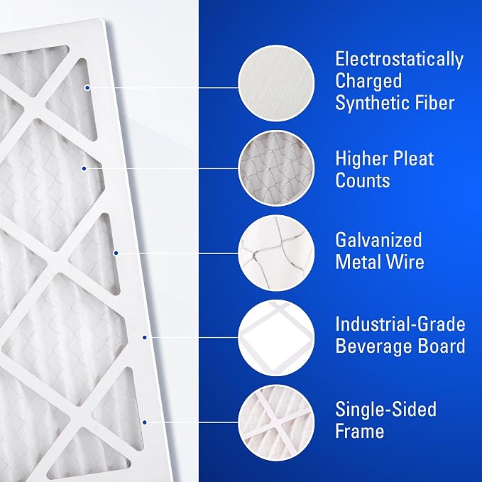 20x25x1 Air Filters, MERV 8 Pleated HVAC AC Furnace Filter Replacement - Image 5