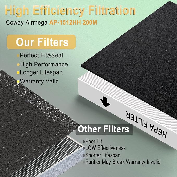 Upgraded AP-1512HH Replacement Filter Set, 2 HEPA + 8 Carbon Filters, Compatible - Image 7