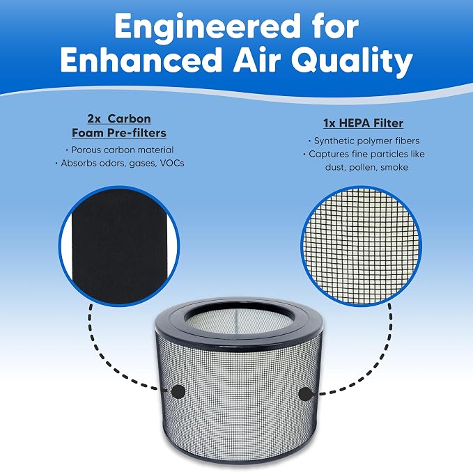 Air Purifier Filter for Honeywell HRF-F1 True HEPA Replacement Filter F - Image 7
