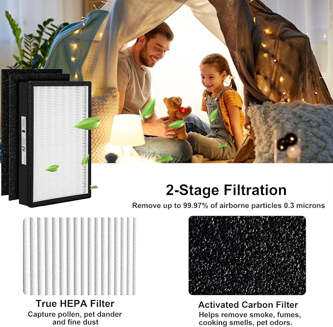 Replacement Filter for Filtrete Room Air Purifier A2, Models FAP-C02-A2 - Image 3