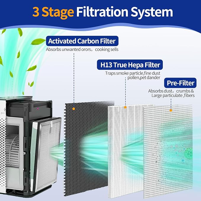 25 Replacement Filter Compatible - Image 3