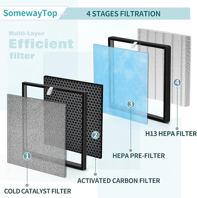 HSP001 True HEPA Replacement Filter Set Compatible - Image 5