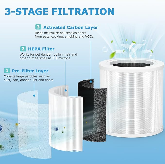 A2001 Replacement Filter, Compatible - Image 3
