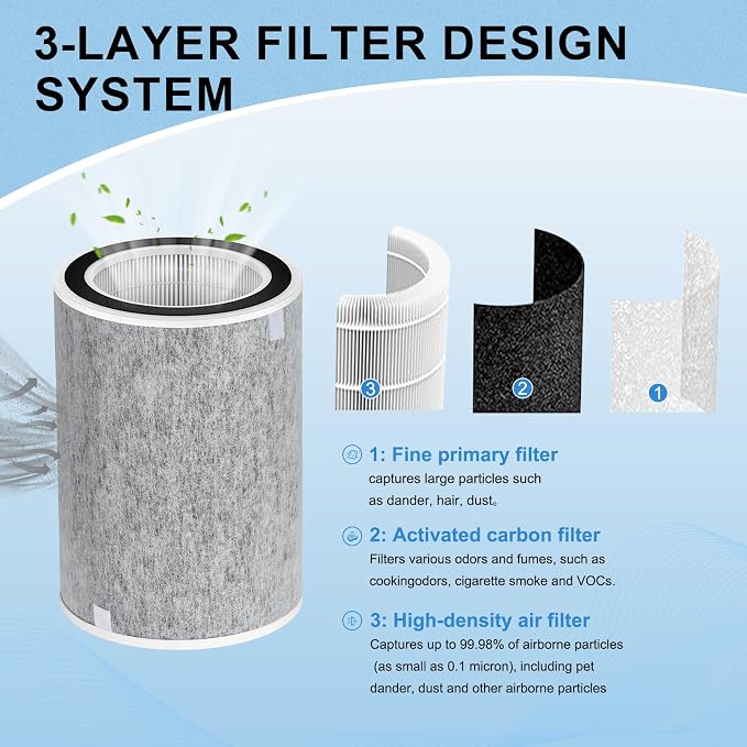 1Pack Compatible Shark Air Purifier Filter PH202 HP201, Shark HP200 Air Filter - Image 2