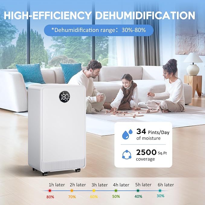 2500 Sq.Ft Dehumidifier with Drain Hose - Image 2