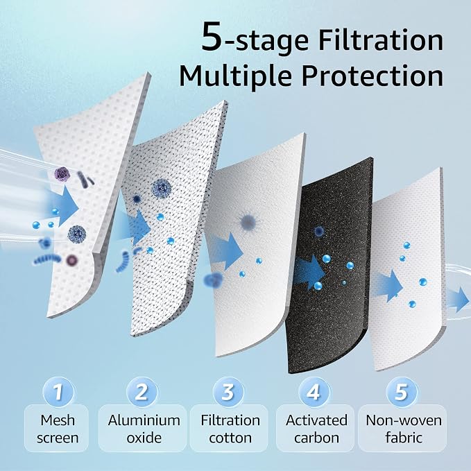 Filterlogic Fluoride Water Filter, Replacement - Image 4