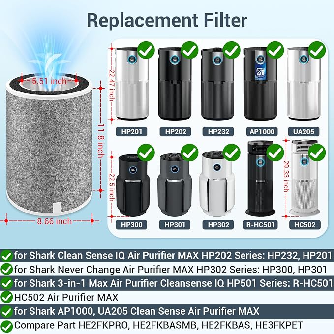 2-Pack HP201 Replacement Filter - Image 3