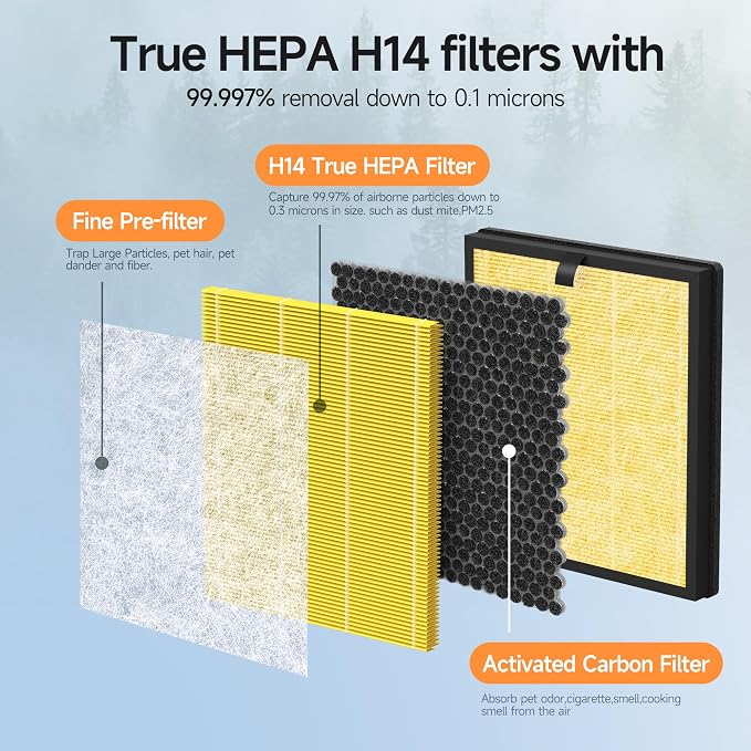 2 Packs Replacement Filter Compatible - Image 3