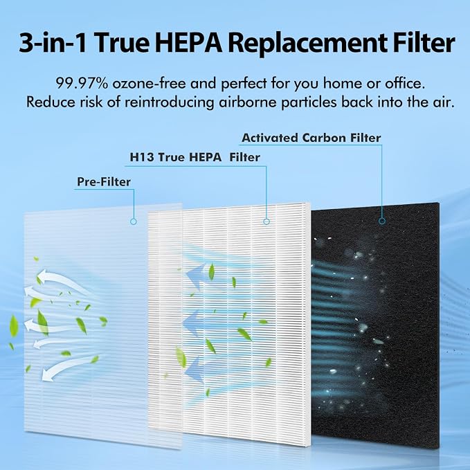6 Pack MA-25 Filter Compatible - Image 4