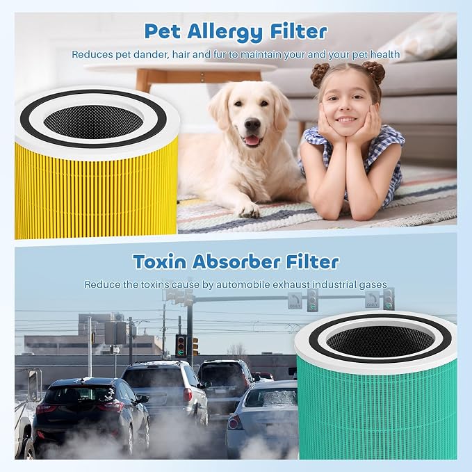 Core 300 Replacement Filter for LEVOIT Core 300 Core300-P Core 300S Core 300S/P - Image 4