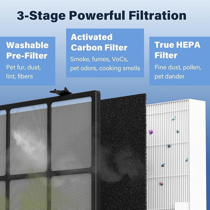 AP-1512HH Filter Replacement for Coway Airmega AP1512HH, 200M Air Cleaner - Image 5