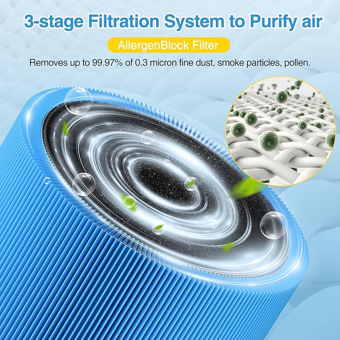 2-pack 511i MAX A11ergenBlock Replacement Filter Compatible - Image 4