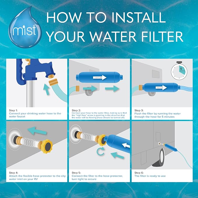 Mist 40043 Replacement for Camco RV Inline Water Filter 40043, - Image 6