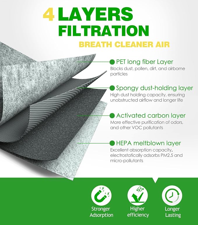 Cabin Air Filter for 2015-2025 Ford F150, 2017-2025 F250 F350 F450 F550 Super - Image 2
