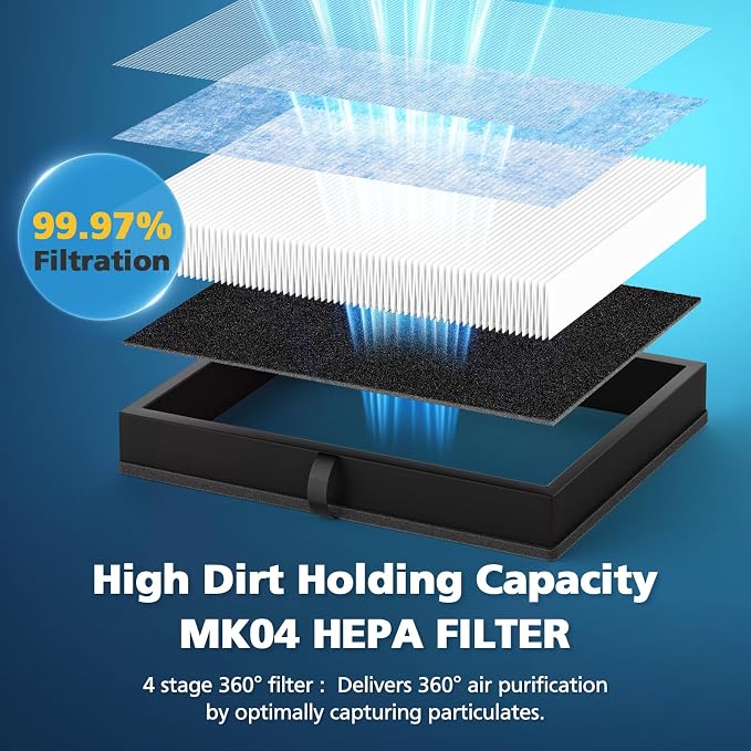 MK04 Filter Compatible with AROEVE MK04 Air Purifier Replacement 4-Layer HEPA - Image 9