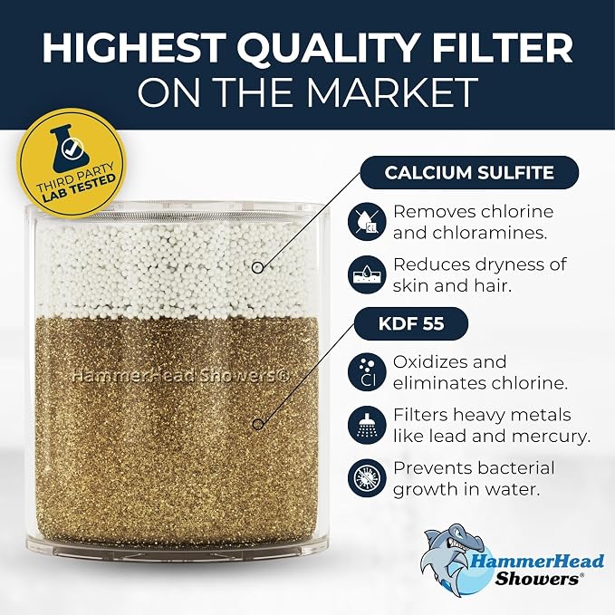 HammerHead Showers® Solid Metal Shower Head Filter – KDF 55 Shower Filter - Image 2