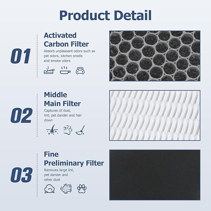 LV-H132 Replacement Filter Compatible - Image 3