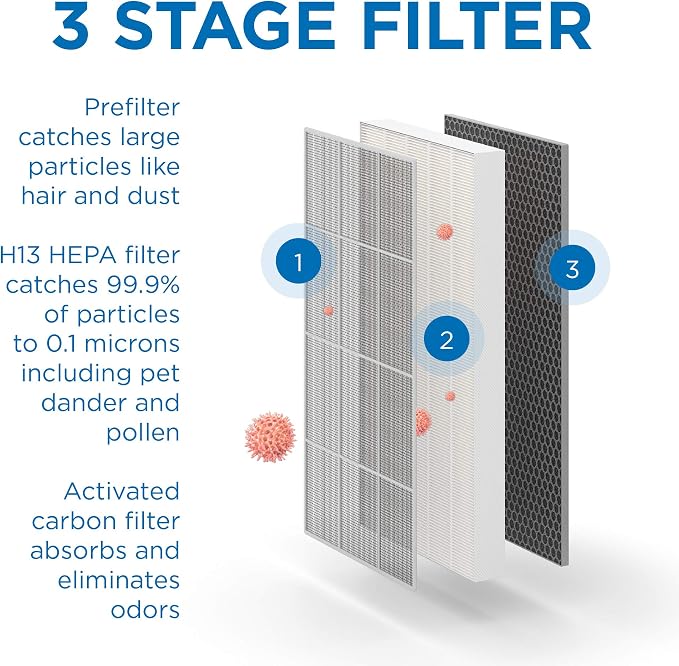 Medify MA-112 Genuine Replacement Filter Set - Image 4