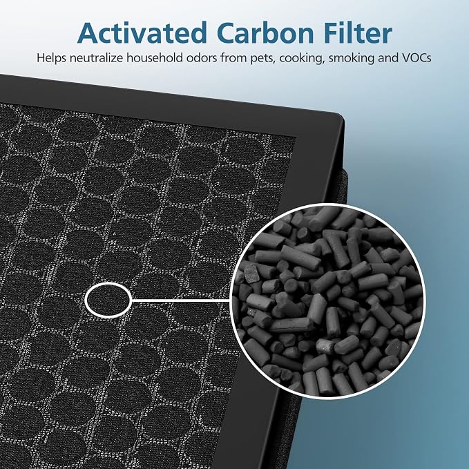 3 Pack G3 Air Purifier Replacement Filter - Image 6