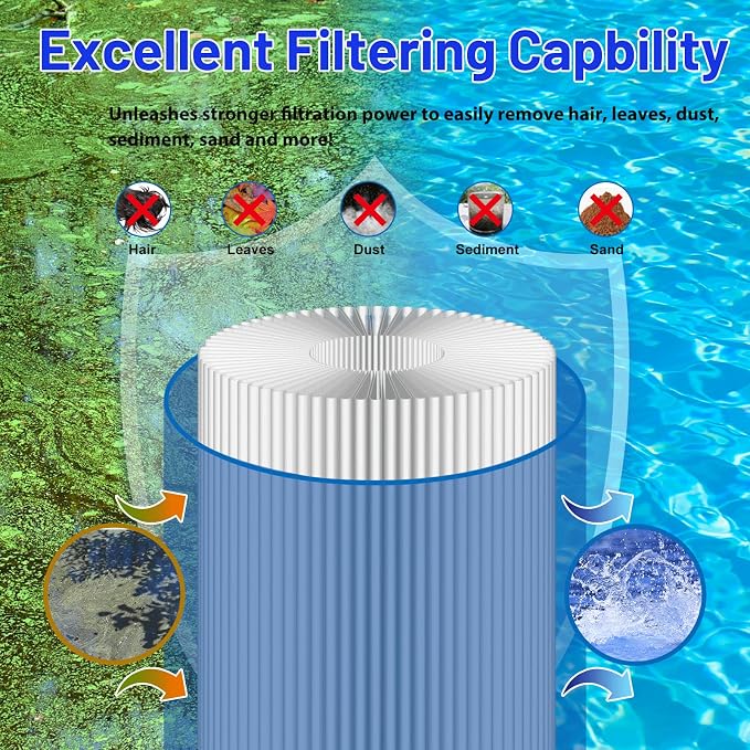 6540-502 Hot Tub Filter Cartridge Replaces - Image 4