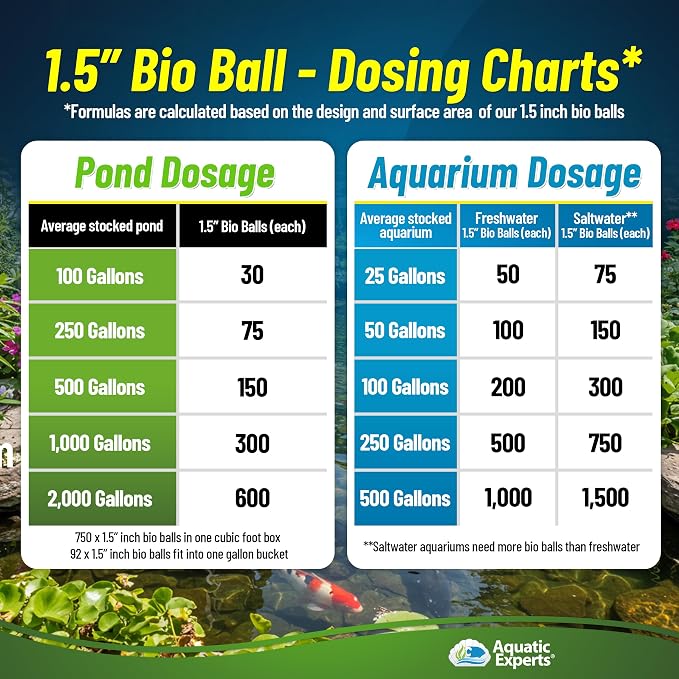 Aquatic Experts 1.5" Large Bio Balls - Image 5