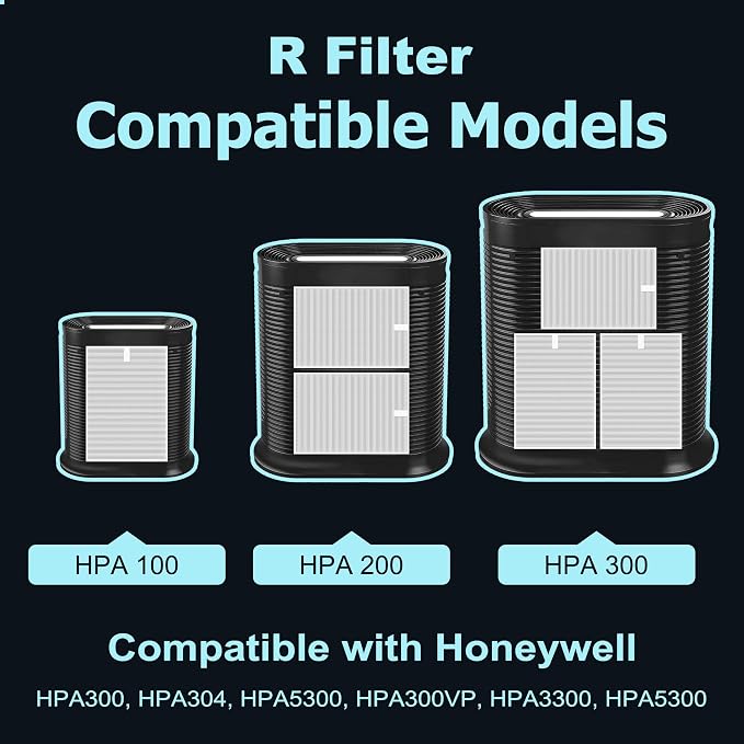 HPA200 Replacement Filters for Honeywell HRF-ARVP200, HPA250 Series Air - Image 6