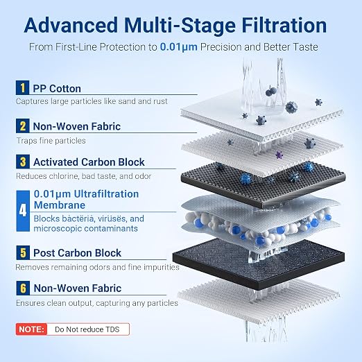 IceJoy TSU 0.01μm Ultra-Filtration Under Sink Water Filter System, 3-Stage Sink - Image 4