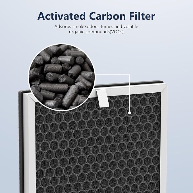 3-in-1 H13 Replacement Filters for Pure Enrichment PureZone Air Purifier - Image 5