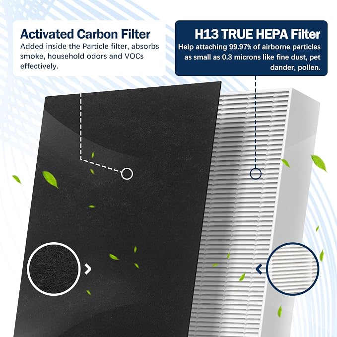 HPA300 HEPA Filter Replacement for Honeywell HPA300 Series Air Purifier HPA300 - Image 4