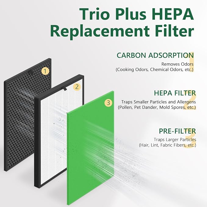 1-Set Trio Plus Replacement Filter Compatible - Image 4
