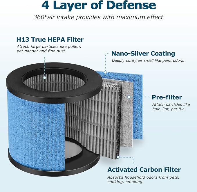 TPAP002 HEPA Filter Replacement - Image 3