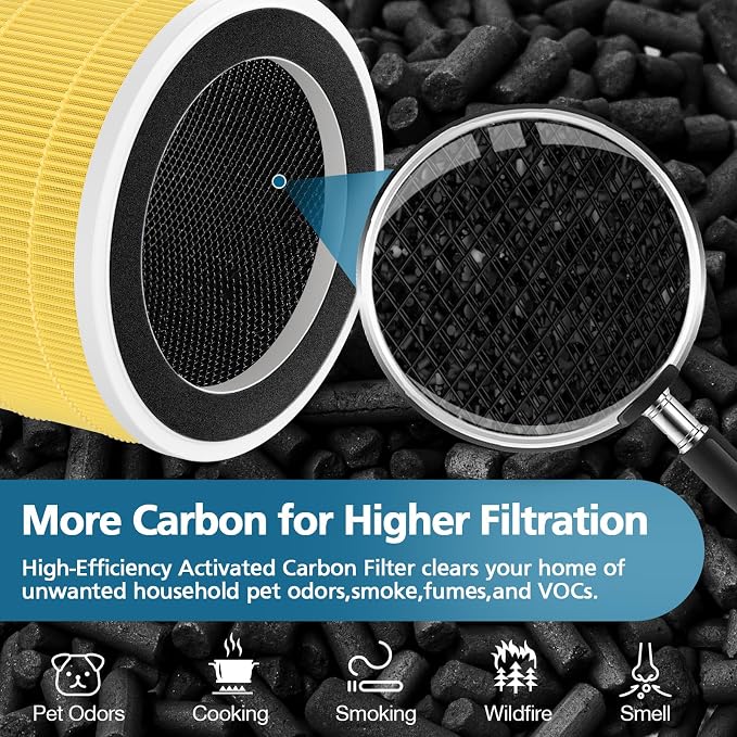 2-Pack P200S/P200 Pro Pet Care Filter - Image 5