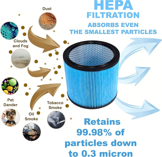 HQRP 2-Pack High Efficiency H13 HEPA Cartridge Filter compatible - Image 5