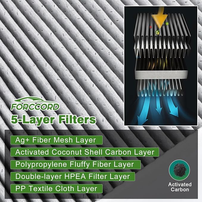 2-pack Cabin Air Filter Fit for 2019-2024 Forester, 2022-2023 2024 2025 2026 - Image 3