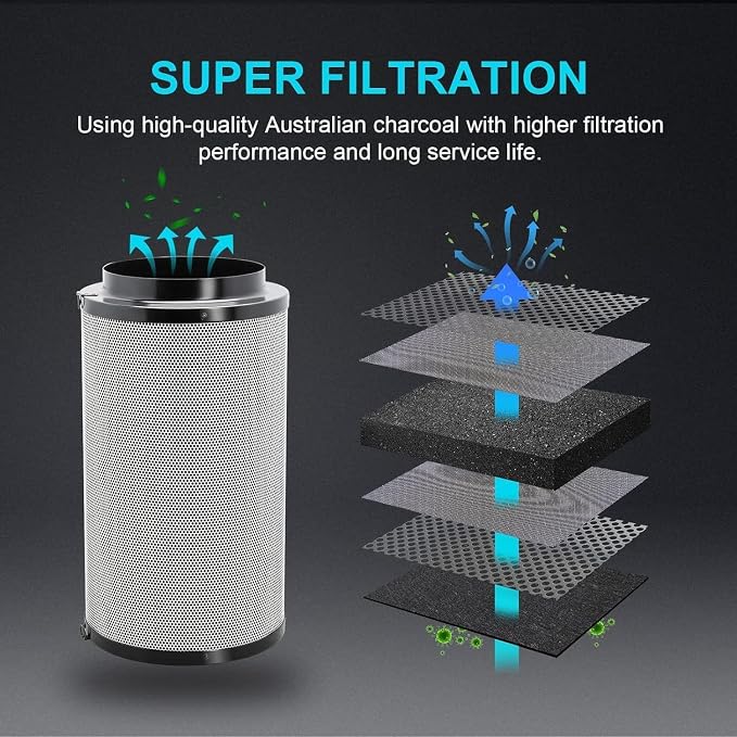 iPower 4" Air Carbon Filter for Inline Duct Fan, Intake and Exhaust Fans - Image 4