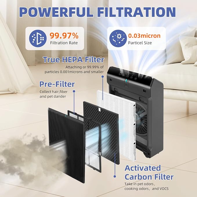 5510 5520 HEPA Air Purifier Filter Q Replacement - Image 2