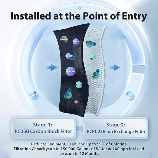 iSpring Lead-Reducing Whole House Water Filter System, Also Targets Chlorine - Image 3