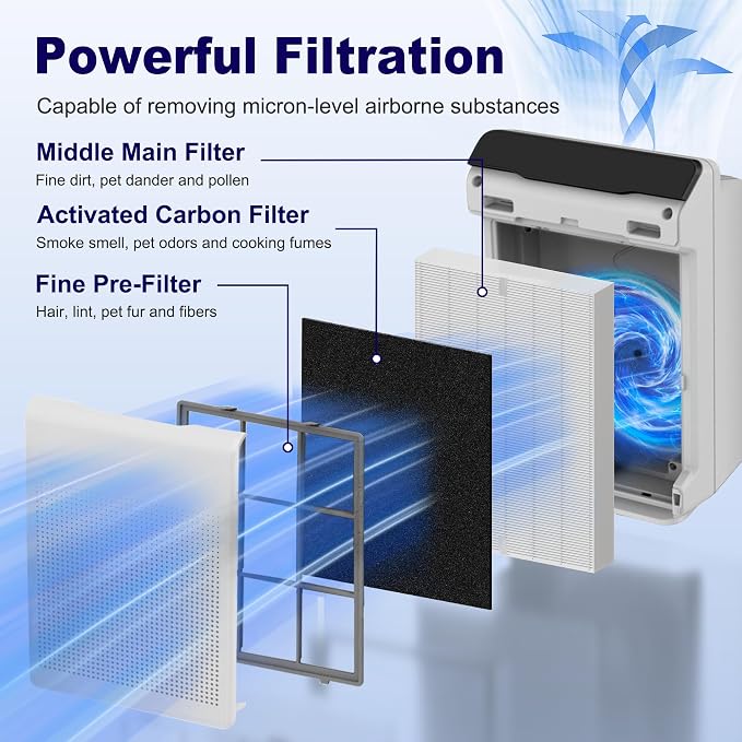 3 Pack 115115 Replacement Filter A - Image 3