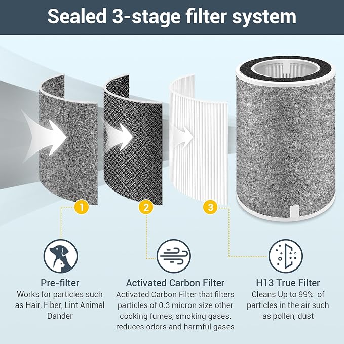 2-Pack HP201 Replacement Filter - Image 5