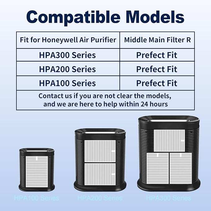 HPA300 Air Purifier Filter R Replacement - Image 10