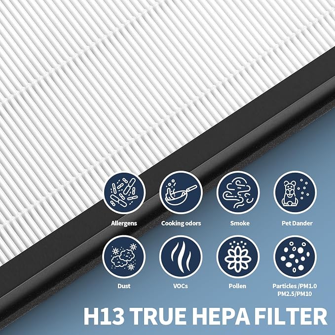 HY4866 Replacement Filter for MORENTO HY4866 and YIOU M1 Air Purifier, 4 Pack - Image 3