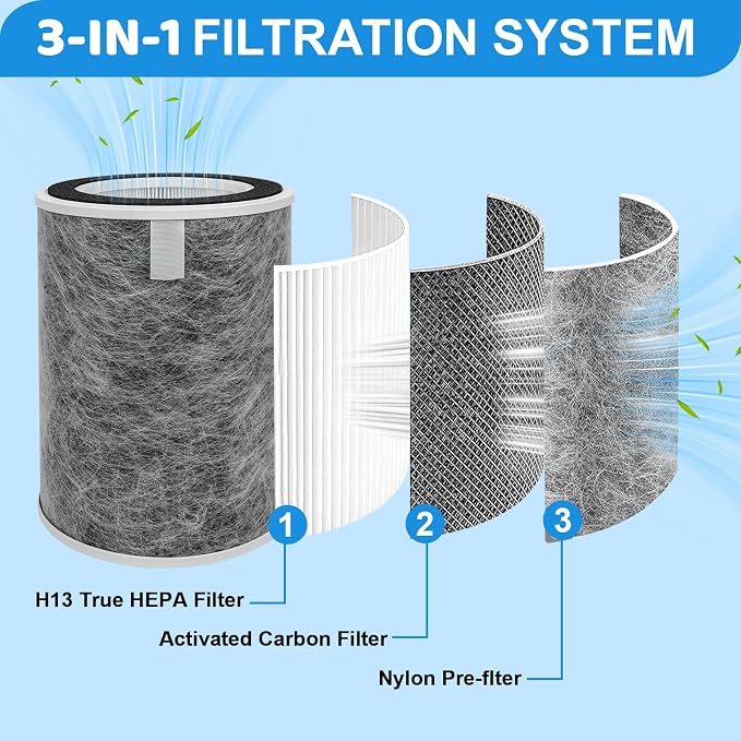HP201 HP202 True HEPA Replacement Filter - Image 4