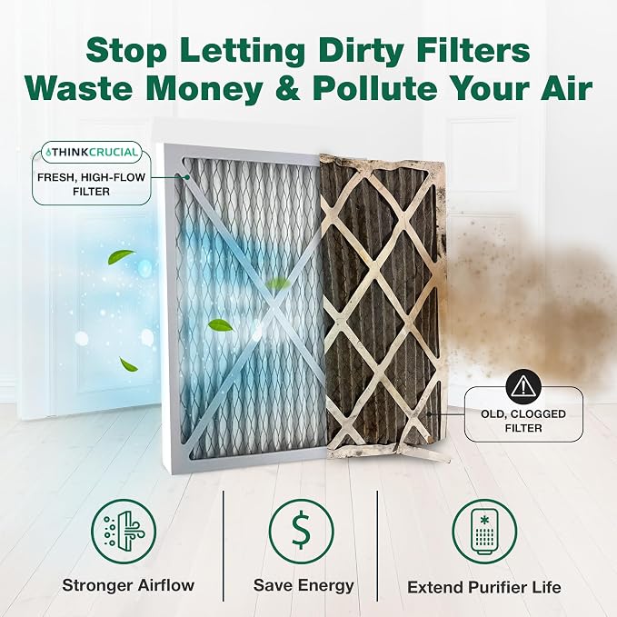 Purifier 2 Filters – Compatible - Image 3