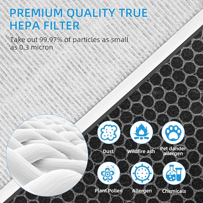 Vital 100 Replacement Filter for LEVOIT Vital 100 Air Purifier, 3-in-1 True - Image 6